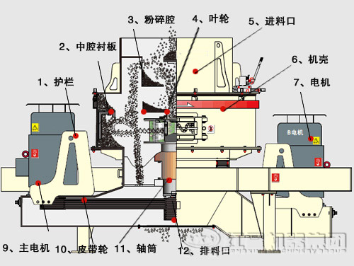 鵝卵石制沙機(jī)結(jié)構(gòu)優(yōu)勢(shì)有哪些？