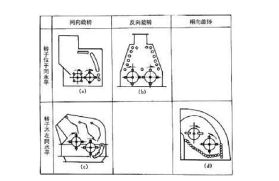 反擊式破碎機種類、型號及產(chǎn)能分析