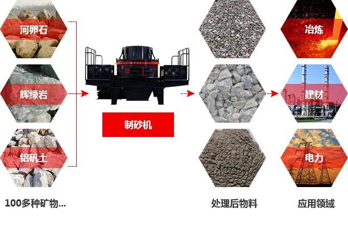 TK石料節(jié)能制砂機(jī)究竟多少錢一臺(tái)？有前途嗎？