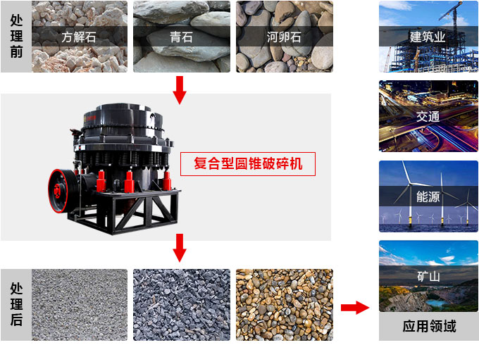 復合圓錐破碎機，私人訂制價格更實惠