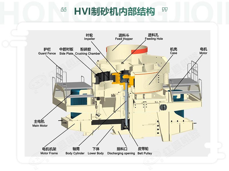 時(shí)產(chǎn)100噸機(jī)制砂整形機(jī)，推薦用HVI制砂機(jī)-好維護(hù)、成品率高