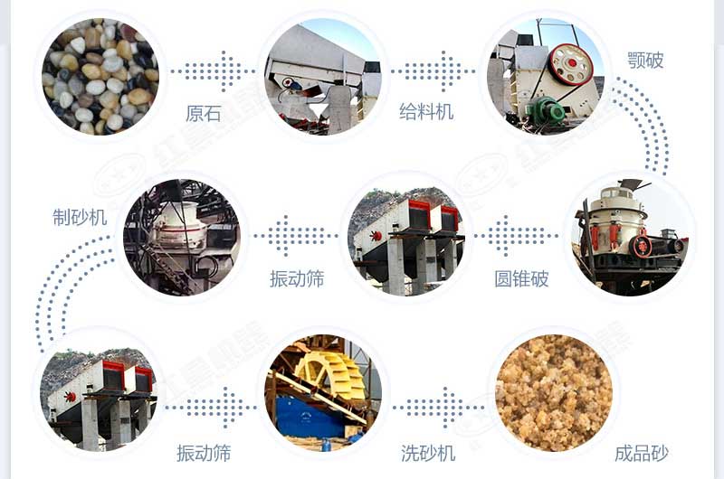 什么設(shè)備制沙效果好？新型VSI-A7制砂機不容錯過
