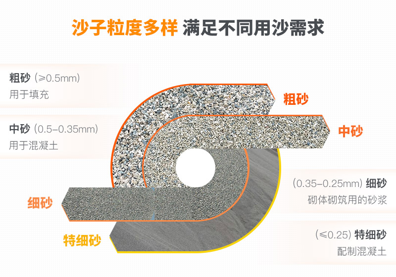 山沙的用途有哪些？洗沙機設備洗出高品質(zhì)山沙