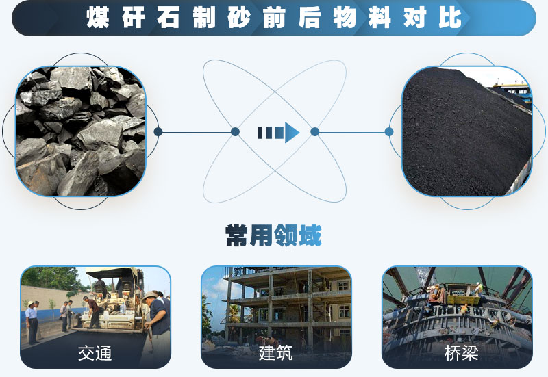 煤矸石制砂前后對比，應(yīng)用廣泛
