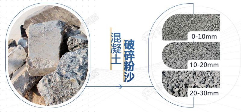 混凝土再生料粉碎機(jī)設(shè)備型號，多少錢一臺？