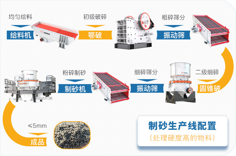 干機制砂和水洗機制砂哪個好，水洗制沙機一套多少錢？