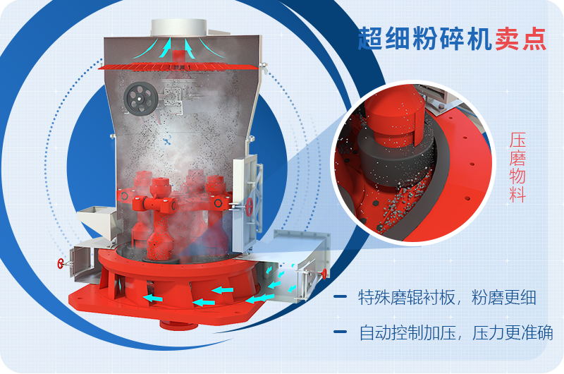 小型超細(xì)磨粉機(jī)能磨到多少目，型號(hào)及價(jià)格，附現(xiàn)場視頻