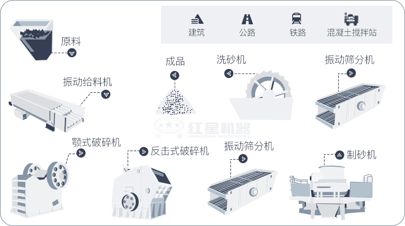 干機制砂和水洗機制砂哪個好，水洗制沙機一套多少錢？