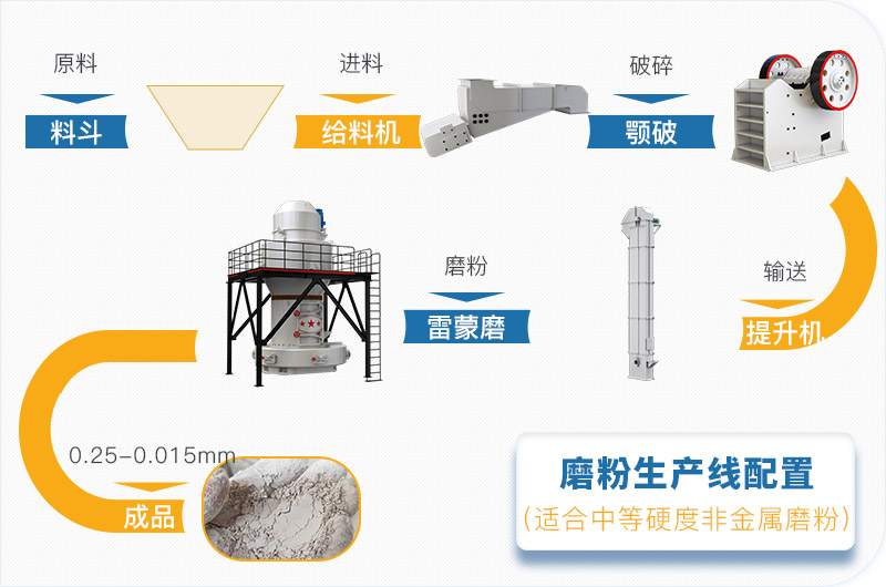 粉煤灰磨粉生產(chǎn)線一套設(shè)備價格多少，附現(xiàn)場案例